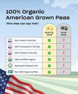 Heavenly Protein Powder, Dreamy Chocolate - Box of 10 Packets (27g)