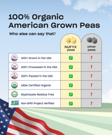 Heavenly Protein Powder, Dreamy Chocolate - 3.6 lb (120 scoops)